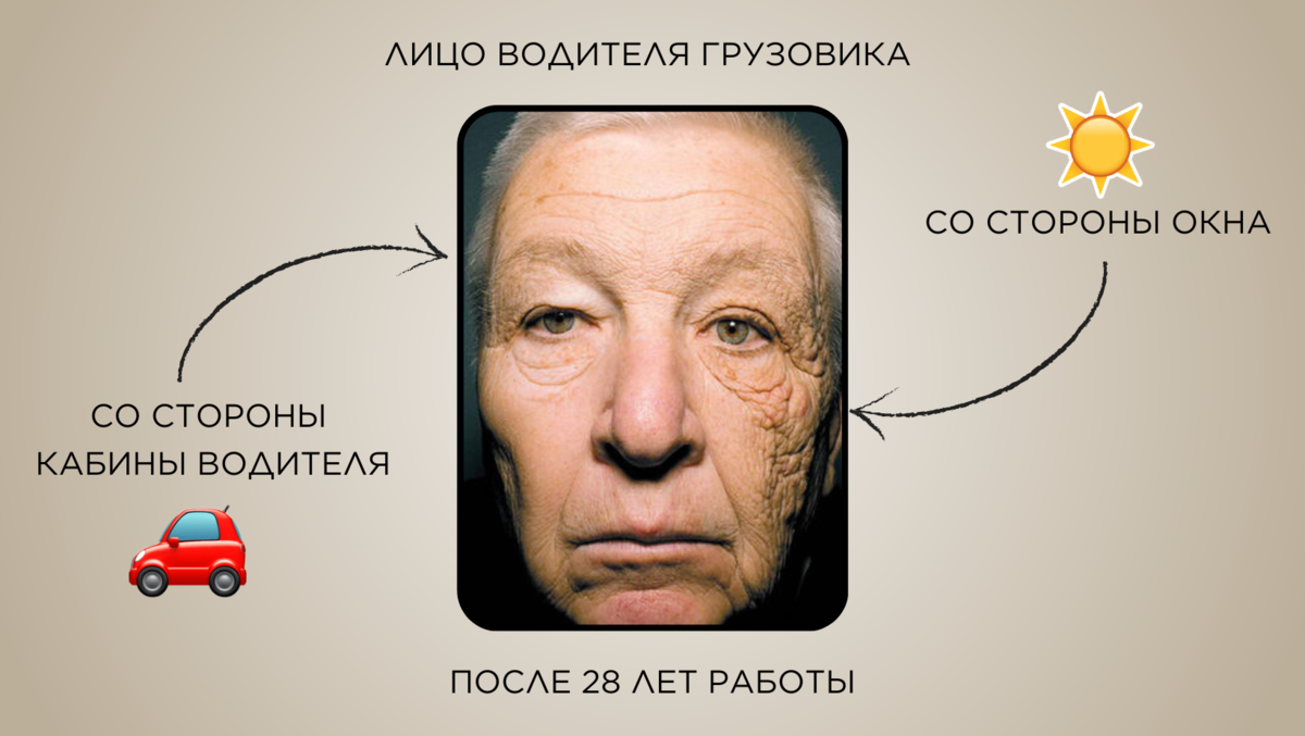 Знаменитое фото из медицинского журнала New England Journal of Medicine. Наглядно показывает вред ультрафиолетового воздействия на кожу.