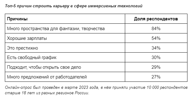    Хайтек