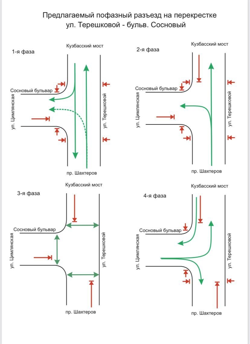 Схема движения на перекрестке