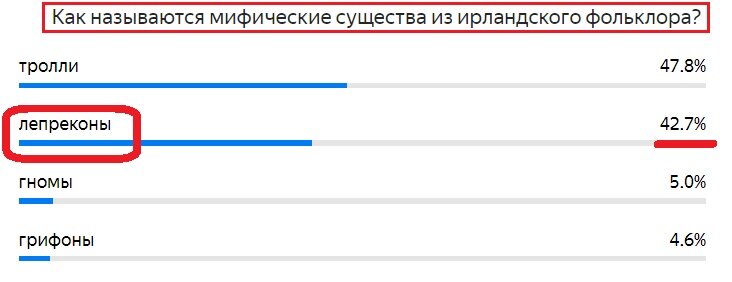 Вопрос с прошлого теста. Правильный ответ- Лепрекон