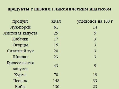 Гликемический индекс бородинского хлеба