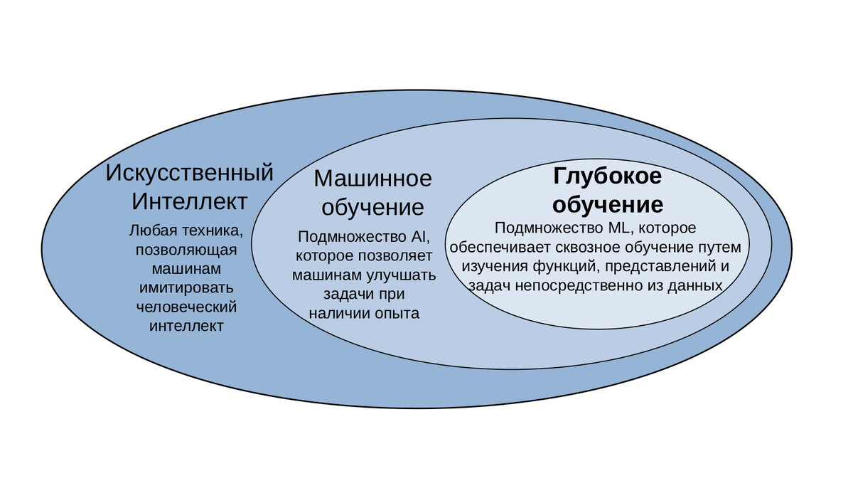 Нейросеть масштабирование изображений