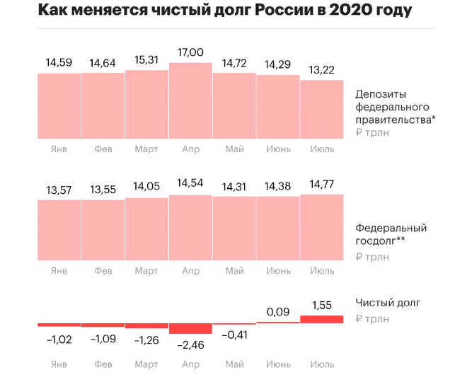 Источник - rbc.ru