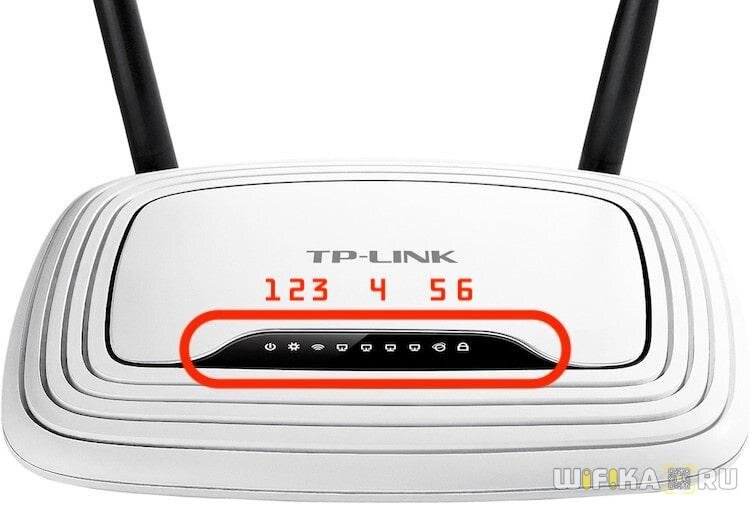 Лампочки на роутере