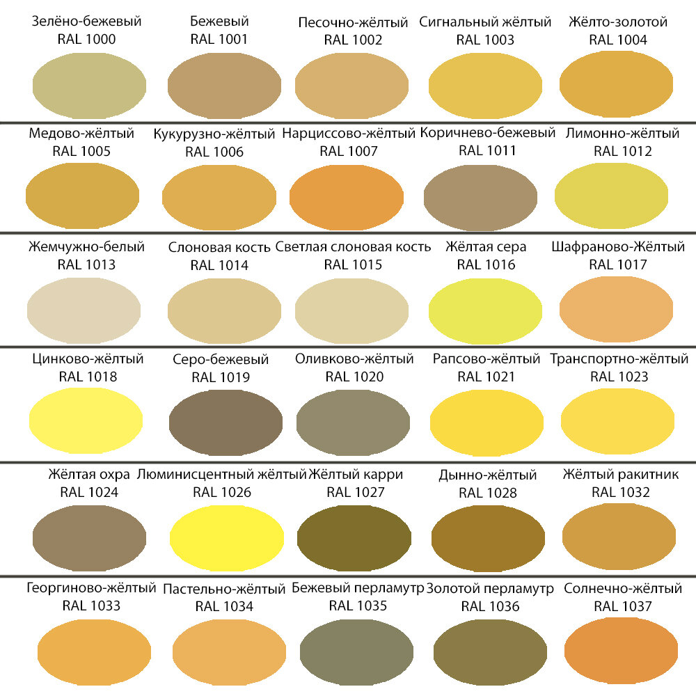 Виды желтого цвета. Оттенки желтого цвета. Оттенки жёлтого цвета названия. Оттенки желтого цвета палитра. Золотисто-желтый цвет.