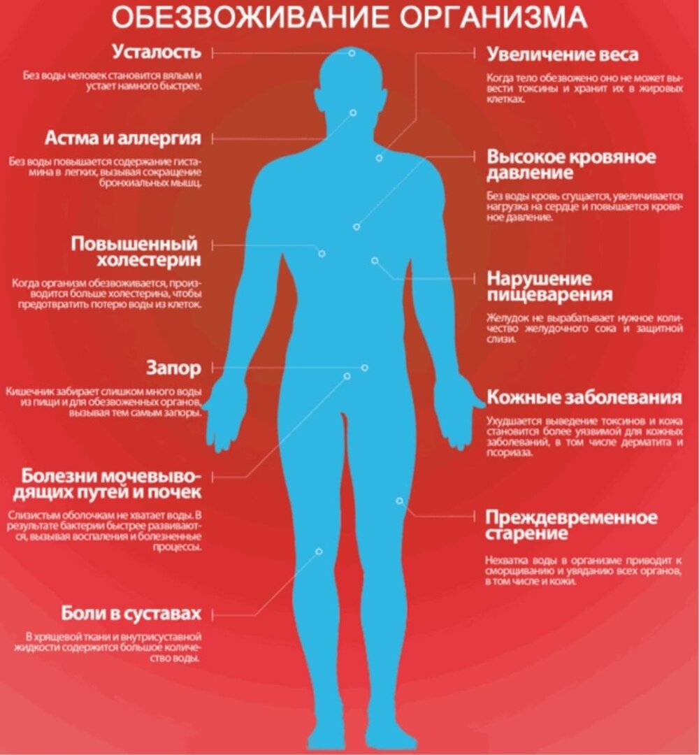 Продукты от стресса и депрессии. Что может быть с организмом если. Что может быть с организмом если. Малоподвижный образ жизни заболевание. Вред курения на организм человека.