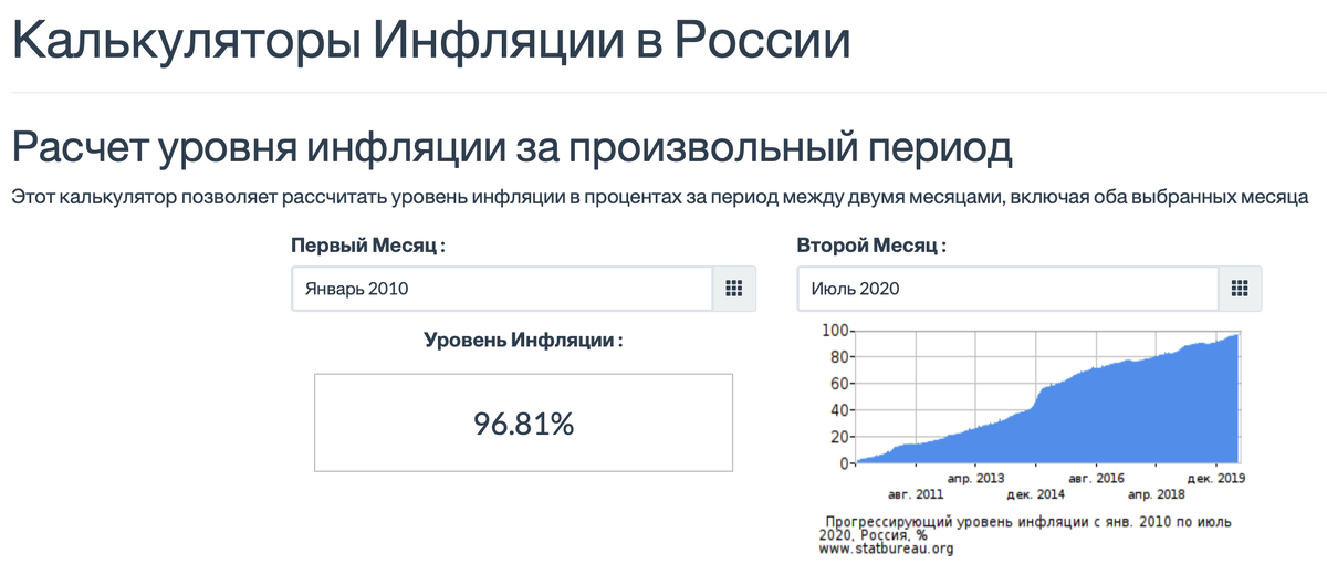Инфляция рубля. Получается на данный процент обесценивается Рубль