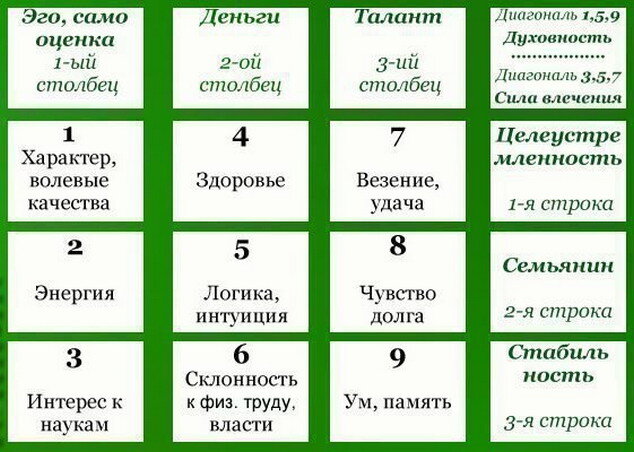Квадрат Пифагора. Фото из открытого источника