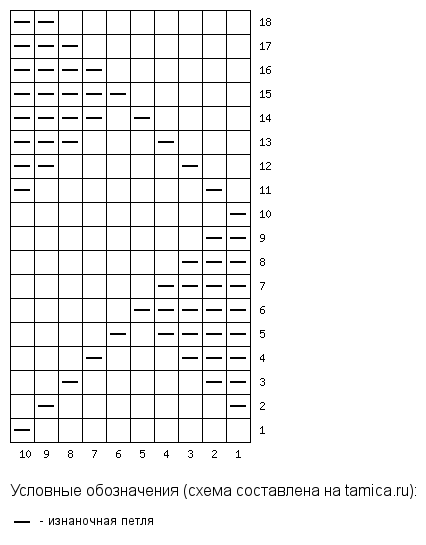 Пустые клетки - лицевые петли.