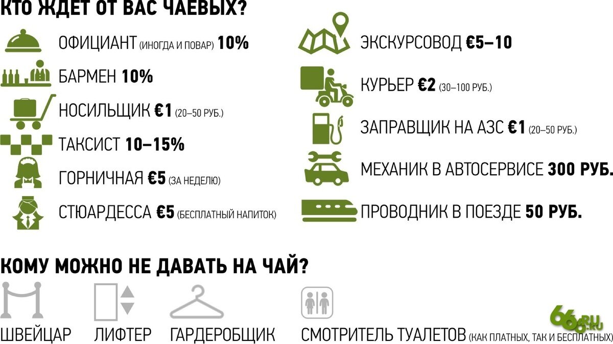 Благодарность за хорошее обслуживание. 17 трудных вопросов о чаевых в  России и за рубежом | 66.RU | Дзен