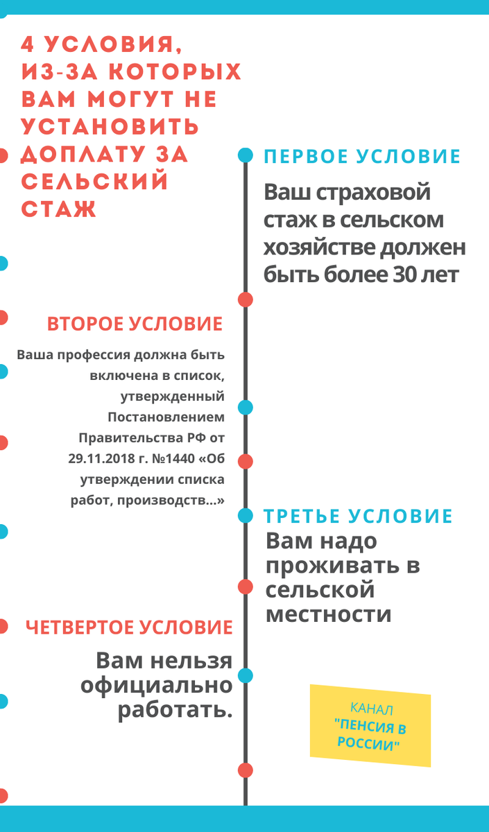 Прибавка к пенсии за сельский стаж: 4 условия, из-за которых Вам могут не  установить эту доплату | Пенсия в России | Дзен