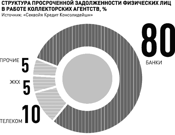 Для обычного человека все начинается с того, что у него появляются просрочки по долгам во всех мыслемых и не мыслемых местах:
