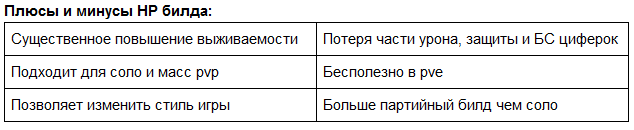 Плюсы и минусы HP билда