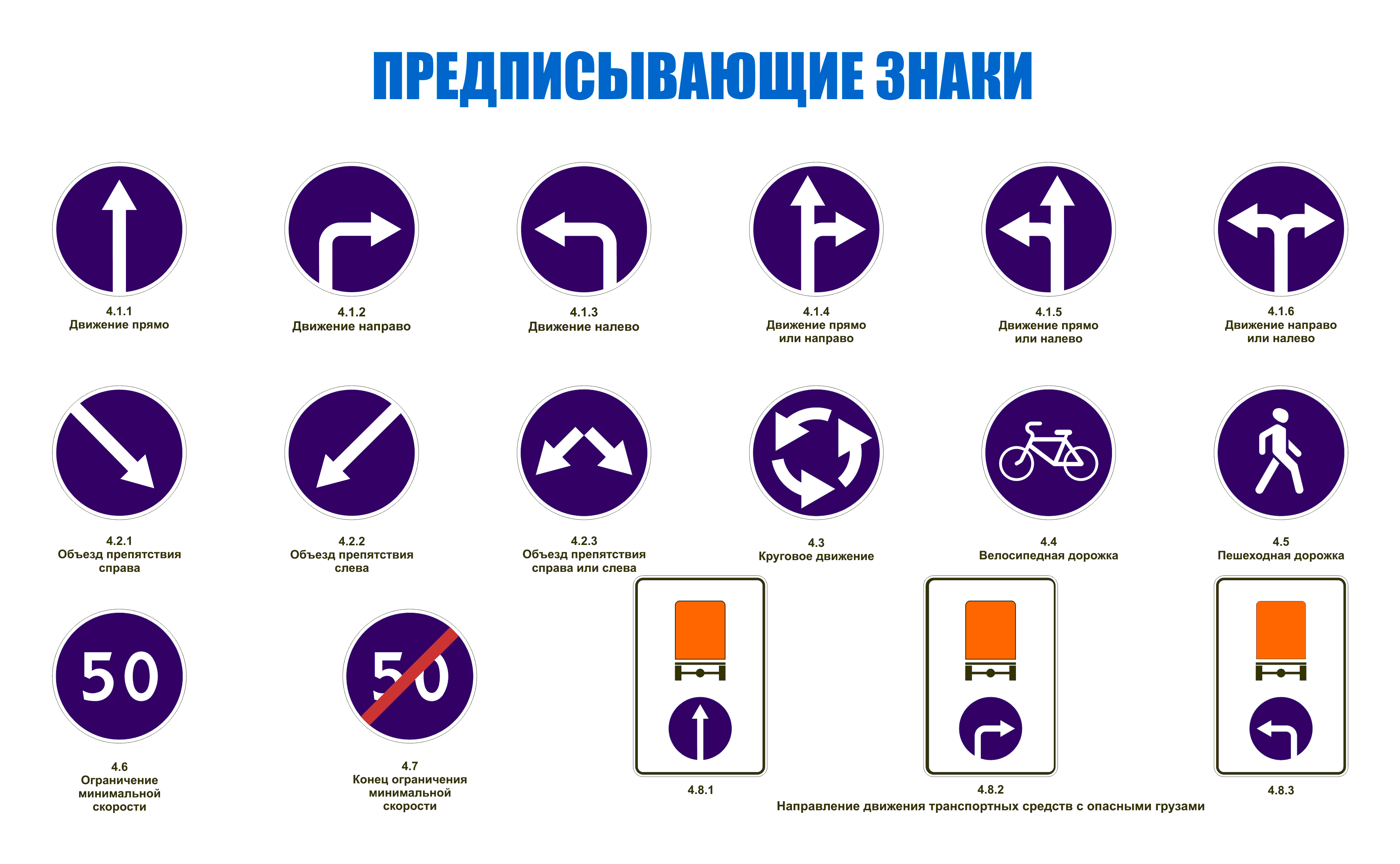 Дорожные знаки в картинках. Наглядное по