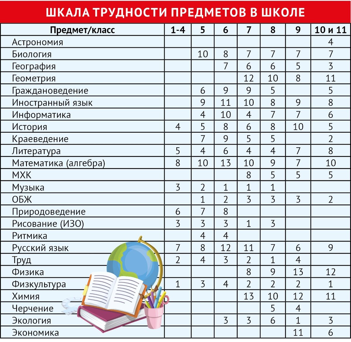 Каким должно быть правильное расписание в школах | Эксперт Башкортостан |  Дзен