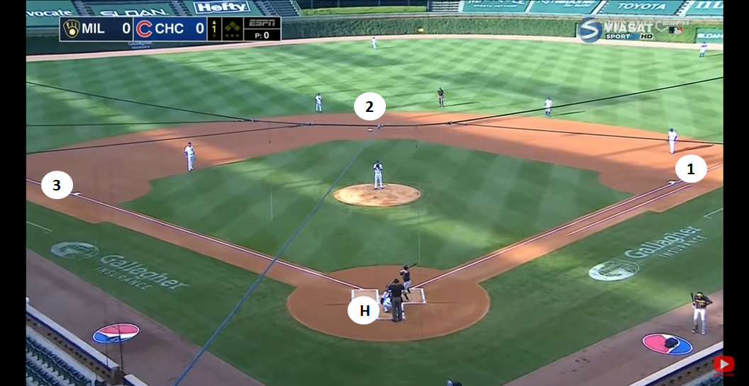 H - домашняя база, потом первая. вторая, и третья базы.