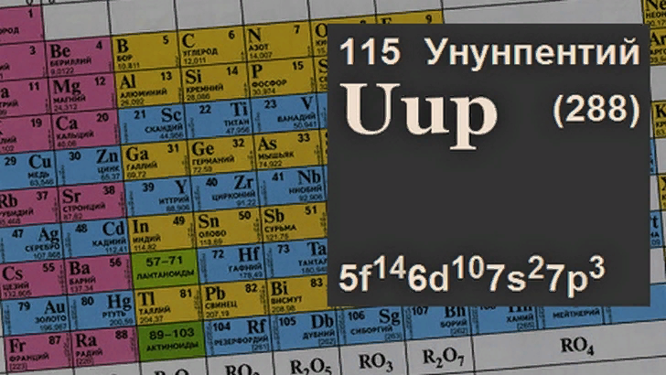 113 какой номер. 115 Химический элемент таблицы Менделеева. Московий элемент 115. Новая таблица Менделеева 118 элементов. 113 Химический элемент таблицы Менделеева.