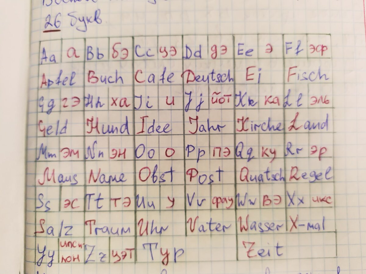 Немецкие буквы с произношением и словами-ассоциациями.