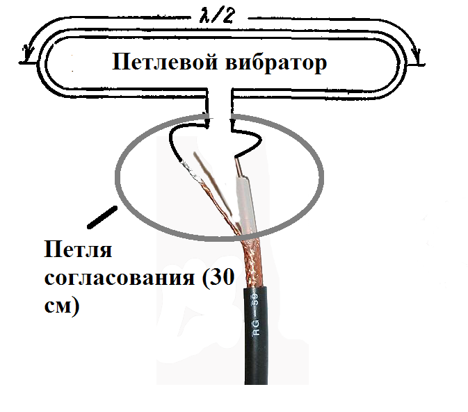 Петлевой вибратор