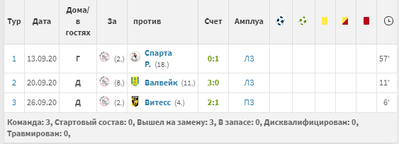 Статистика Деста.