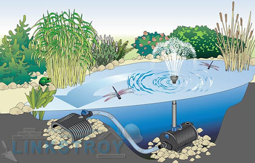 При выборе места важно учесть возможность подключения к электропитанию для бесперебойной работы насоса 