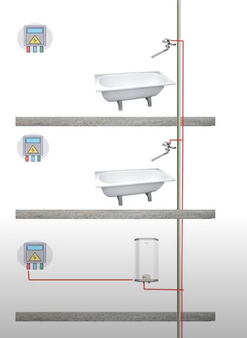 Заземление в ванной комнате в новостройке зачем