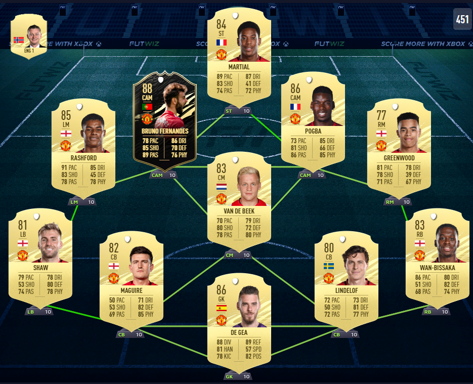 Лучшая схема фифа. ФИФА мобайл состав Манчестер Юнайтед. Карточки ФИФА 22 Манчестер Юнайтед. Состав Манчестер Юнайтед в ФИФА 21. Состав Манчестер Юнайтед в ФИФА 22.