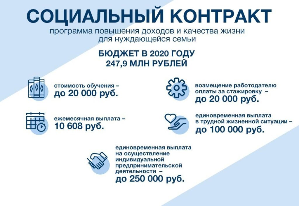 Размеры выплат:  Нижегородская область - до 250 000 на развитие собственного дела.Ростовская область - до 60 000,Вологодская область - до 100 000,Тыва - в среднем 30 000 в Башкирии от 15 000 до 100 000,Волгоградская область около -40000. 