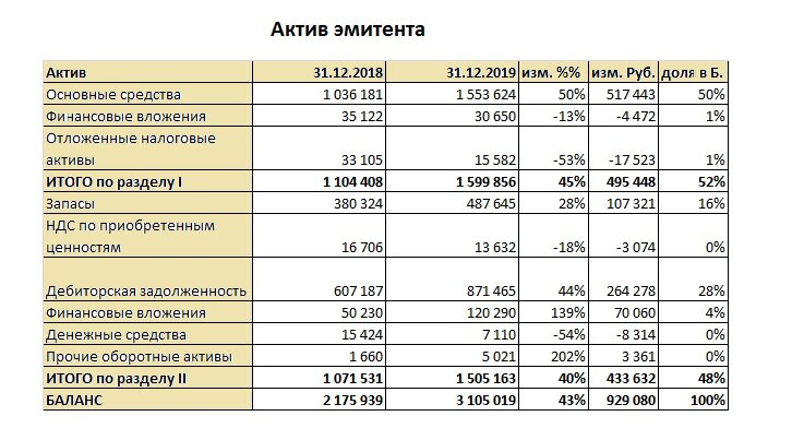 Импровизированный актив Баланса