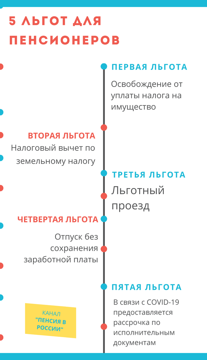 5 льгот для пенсионеров
