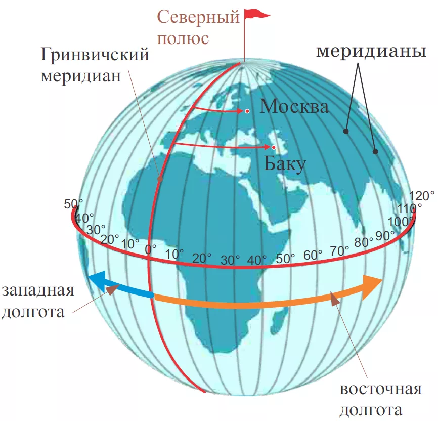 Параллели расположены. Экватор Гринвичский Меридиан Меридиан 180. Экватор начальный Меридиан Меридиан 180 градусов. Меридиан 0 Гринвичский Меридиан на карте. Гринвич нулевой Меридиан на карте мира.