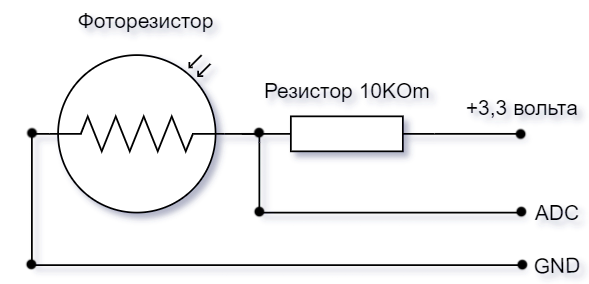 Структурная схема фоторезистора