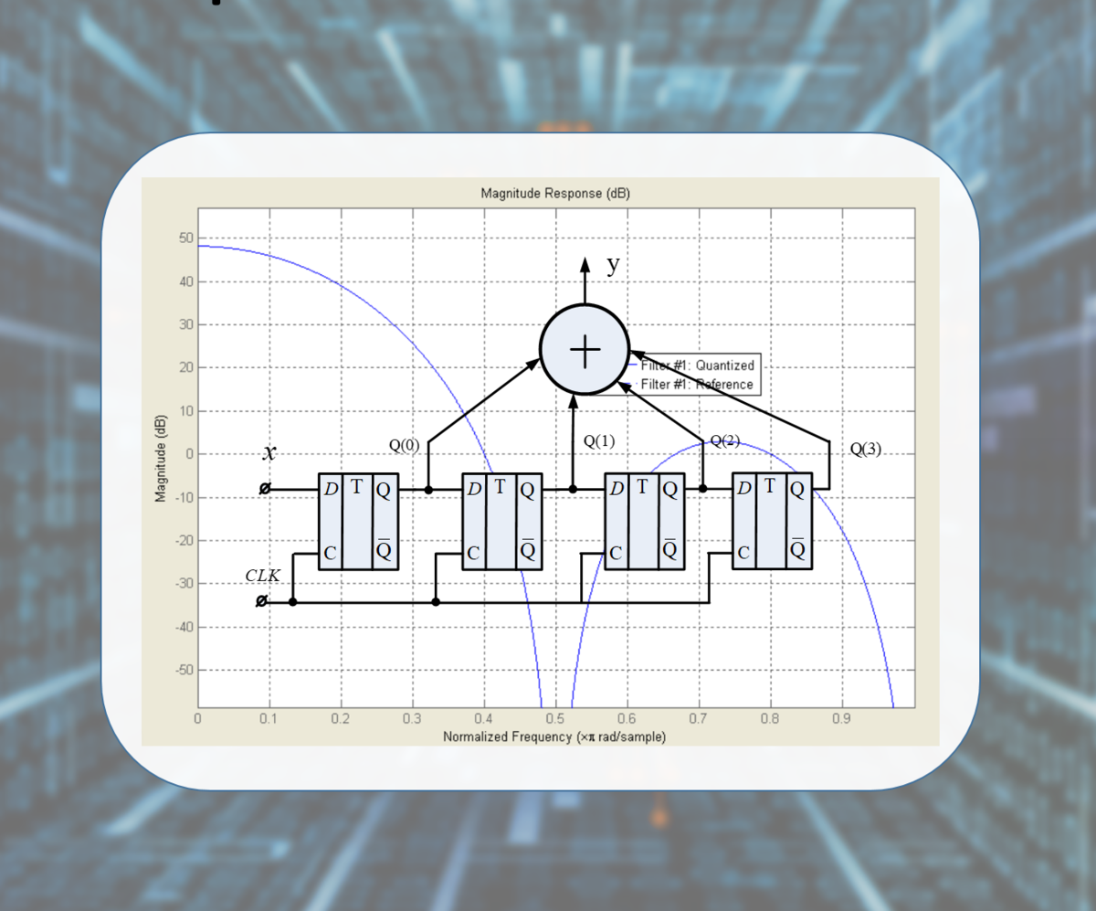 Источник: http://matrix.etseq.urv.es/manuals/matlab/toolbox/commblks/windowedintegrator.html