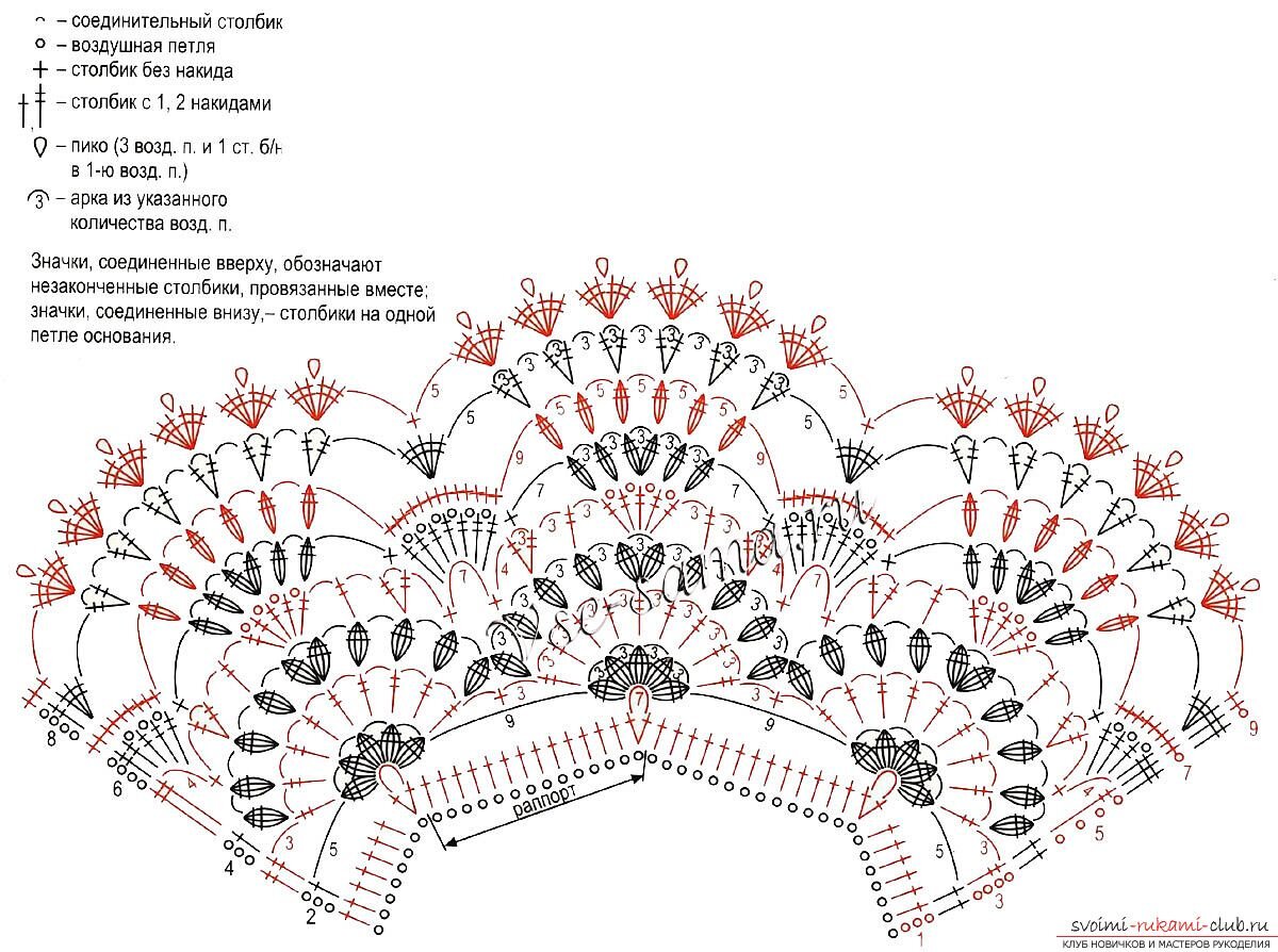 Схема вязания крючком воротника ажурного