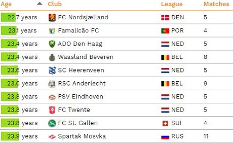 Хорошая компания, не правда ли?