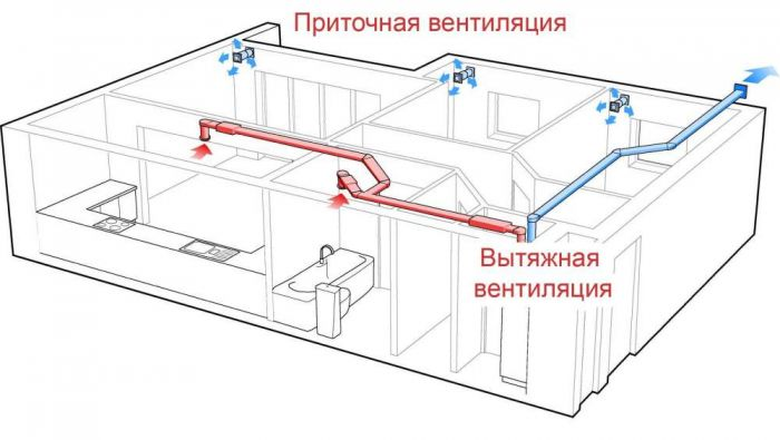 Нужна ли вентиляция в гардеробной комнате без окна