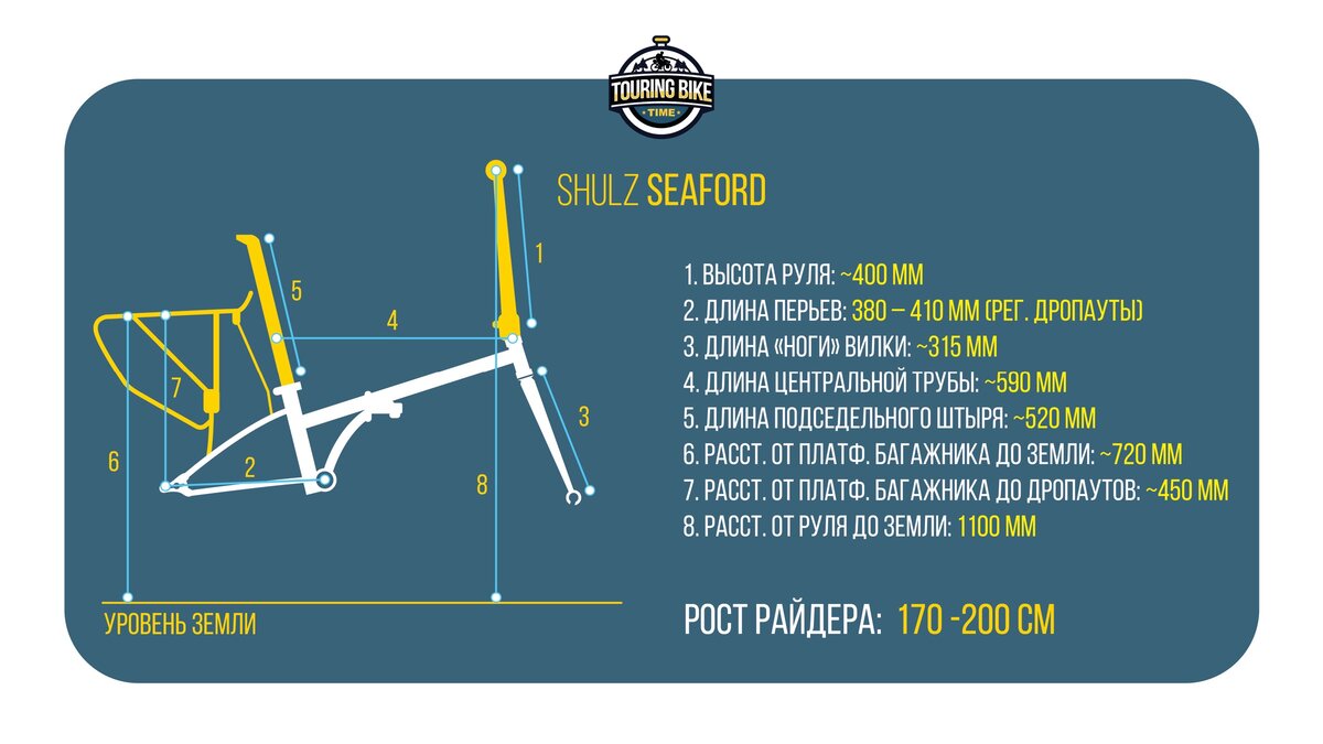 Приблизительные замеры основных параметров велосипеда Shulz Seaford