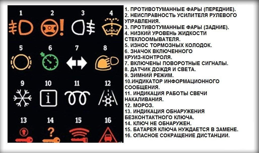 Приборная панель в любом авто, ты уверен что все знаешь о ней ? Дорогие Дамы и Господа, это автонаходка !