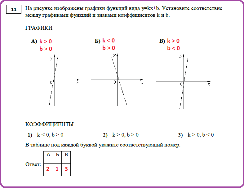 Графики огэ