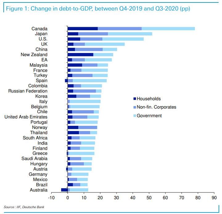 Источник: https://www.zerohedge.com/markets/global-cost-covid-pandemic