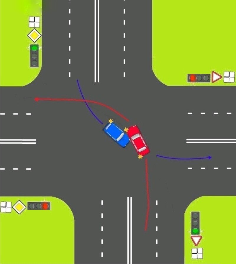 Правила разъезда на перекрестке при повороте налево пдд в картинках