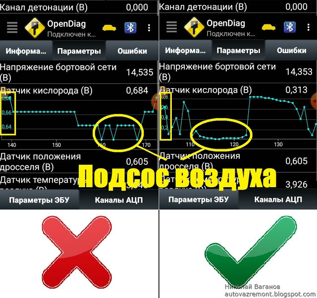 Замена лямбда зонда на ВАЗ 2104, ВАЗ 2105, ВАЗ 2107