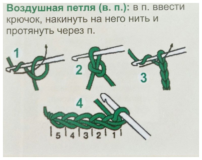 Обучение «Интерьерное вязание»