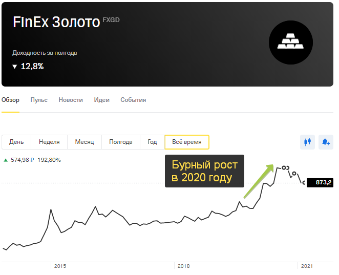 Скриншот из личного кабинета