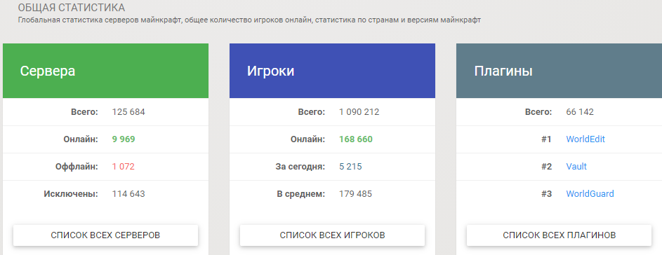 Сайт minecraft-statistic