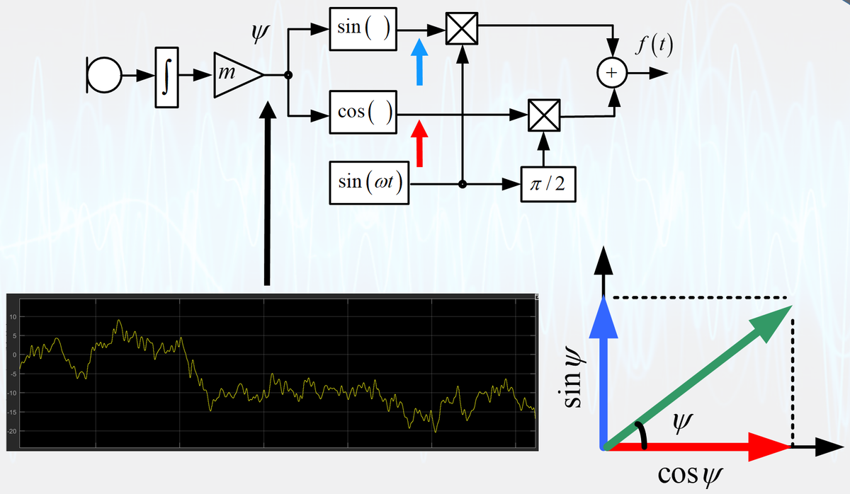 Способ формирования частотно-модулированного сигнала