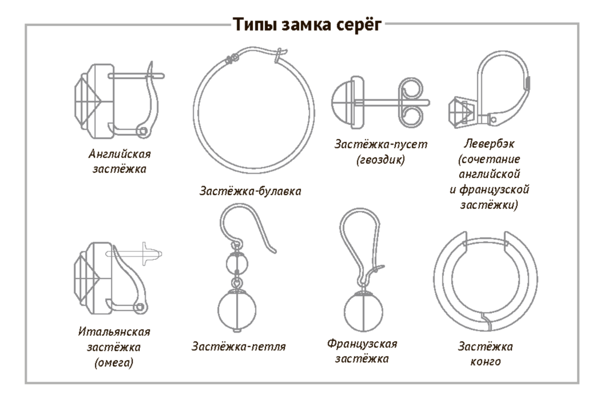 Детали серег. Серьги сбоку английский замок. Тип замка штифтовый серьги. Как называется замок спереди на сережках. Схема сережки английского замка.