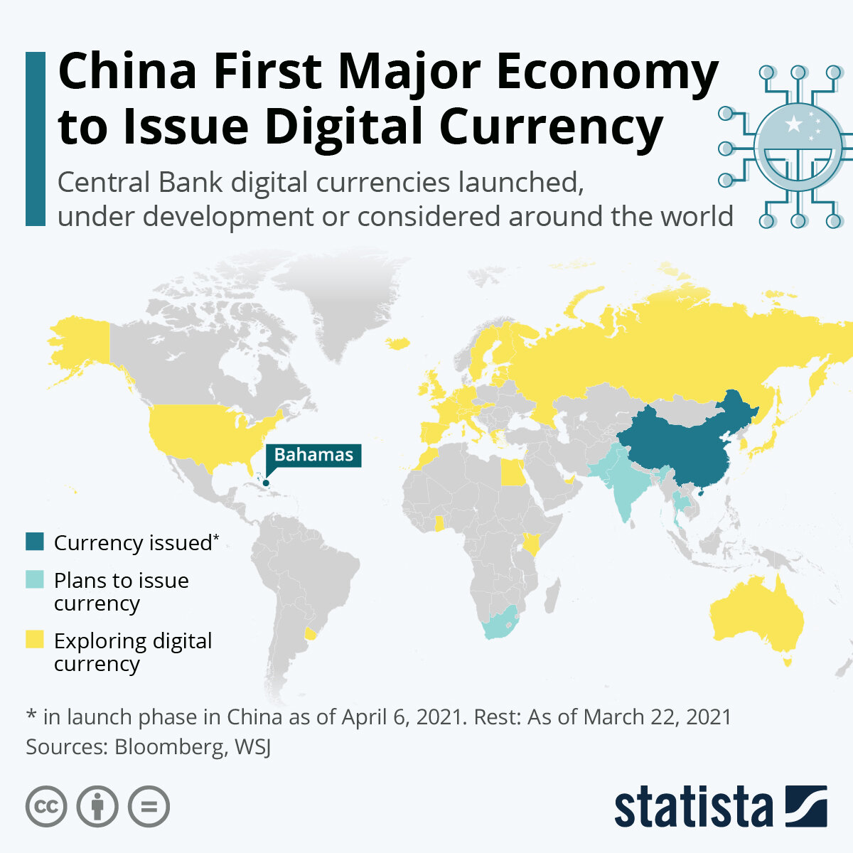 Источник: statista.com