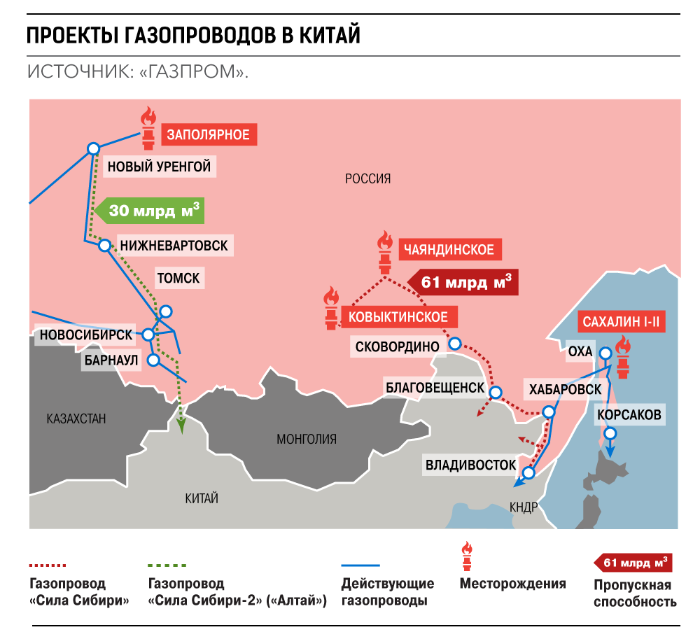 Схема газопровода сила сибири