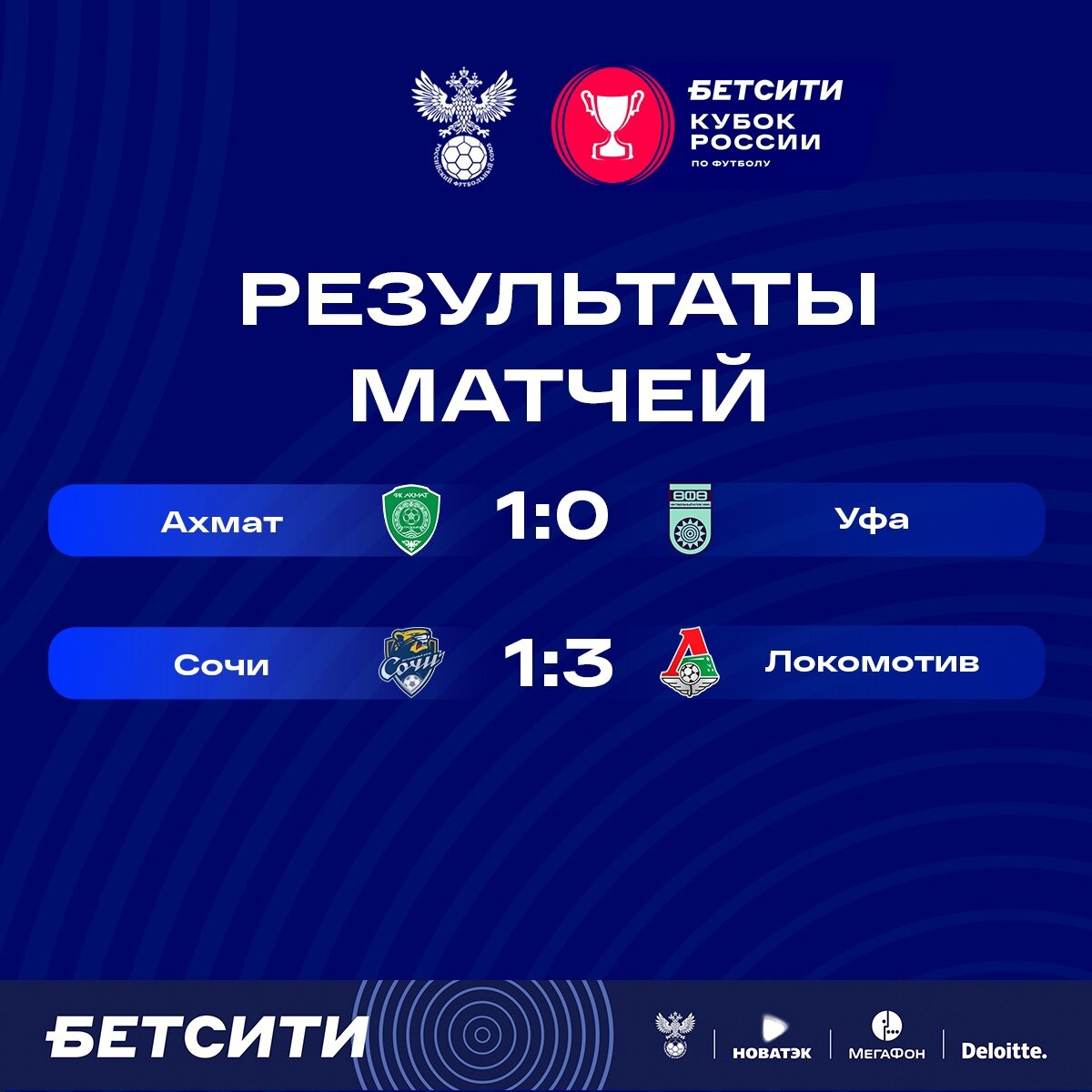 Результаты матчей 1/4 Кубка России за 7 апреля 2021